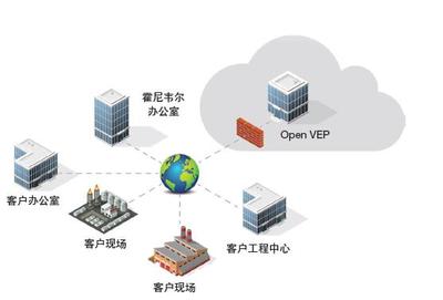 自動化軟件發(fā)展趨勢 為工業(yè)應用部署基于云的軟件應用服務(wù)